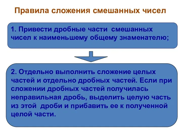 Правила сложения смешанных чисел 1. Привести дробные части смешанных чисел к