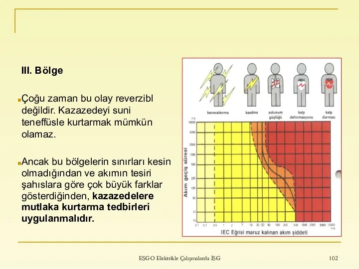 ESGO Elektrikle Çalışmalarda İSG III. Bölge Çoğu zaman bu olay reverzibl