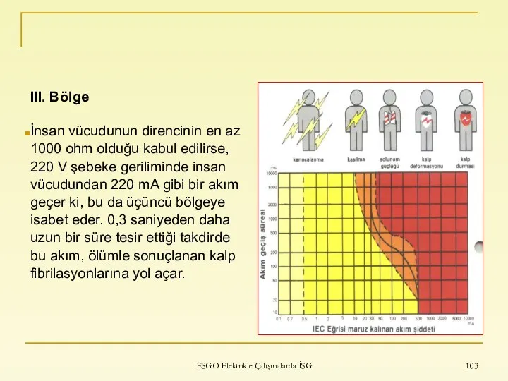 ESGO Elektrikle Çalışmalarda İSG III. Bölge İnsan vücudunun direncinin en az