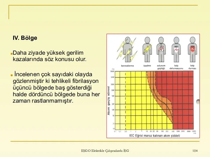 ESGO Elektrikle Çalışmalarda İSG IV. Bölge Daha ziyade yüksek gerilim kazalarında