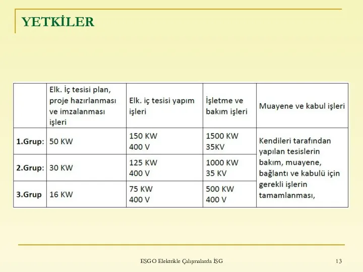 YETKİLER ESGO Elektrikle Çalışmalarda İSG