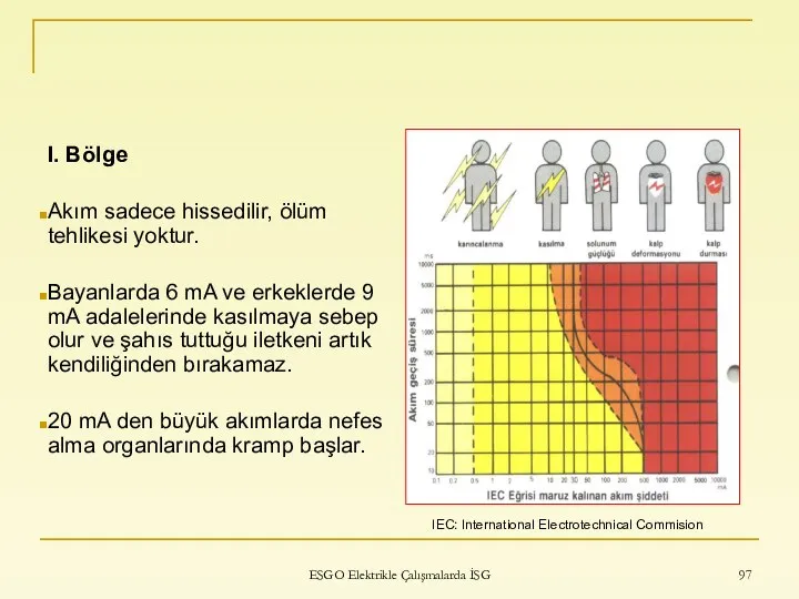 ESGO Elektrikle Çalışmalarda İSG I. Bölge Akım sadece hissedilir, ölüm tehlikesi