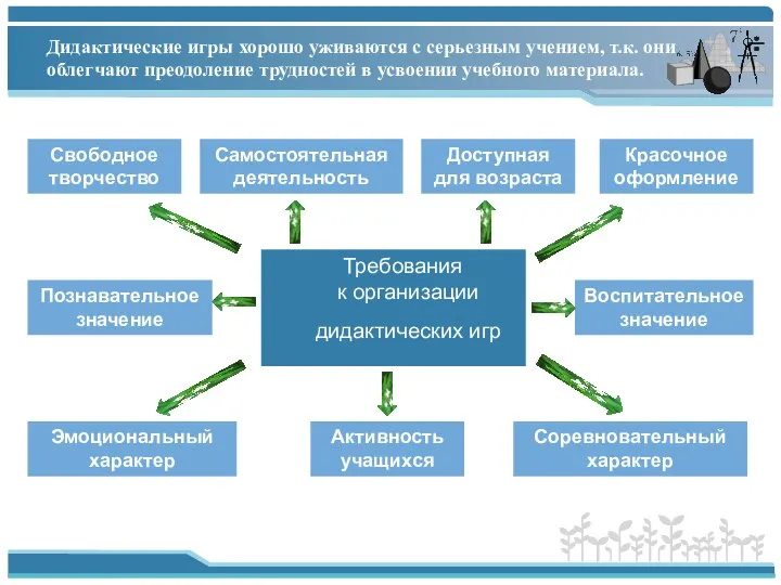 Дидактические игры хорошо уживаются с серьезным учением, т.к. они облегчают преодоление