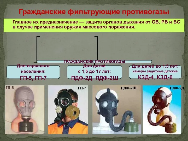 Гражданские фильтрующие противогазы Главное их предназначение — защита органов дыхания от