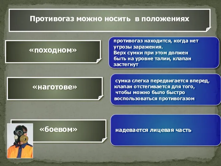 Противогаз можно носить в положениях «походном» противогаз находится, когда нет угрозы