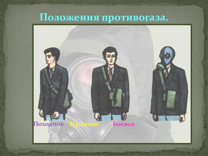 Походное Наготове Боевое Положения противогаза.