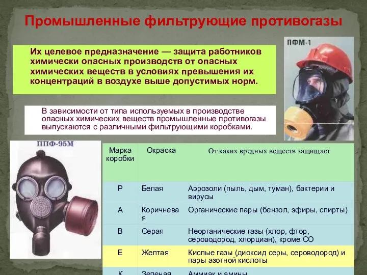 Промышленные фильтрующие противогазы В зависимости от типа используемых в производстве опасных