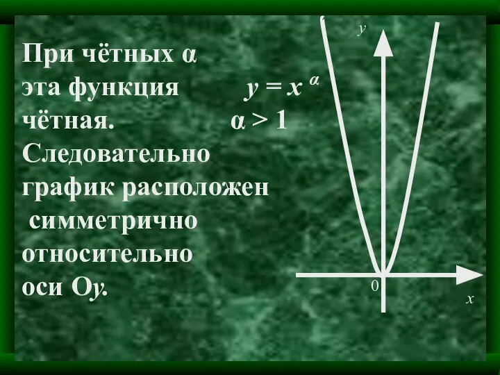 При чётных α эта функция чётная. Следовательно график расположен симметрично относительно оси Оу.