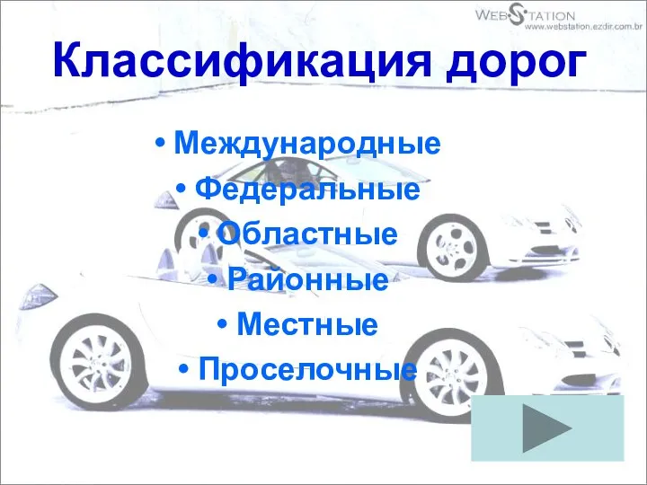 Классификация дорог Международные Федеральные Областные Районные Местные Проселочные