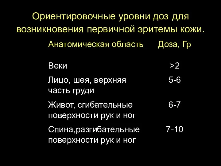 Ориентировочные уровни доз для возникновения первичной эритемы кожи.