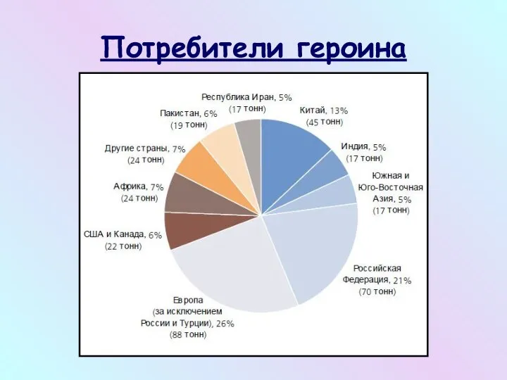 Потребители героина