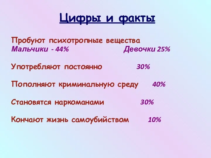 Цифры и факты Пробуют психотропные вещества Мальчики - 44% Девочки 25%