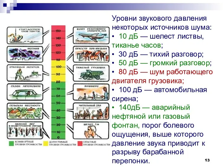 Уровни звукового давления некоторых источников шума: • 10 дБ — шелест