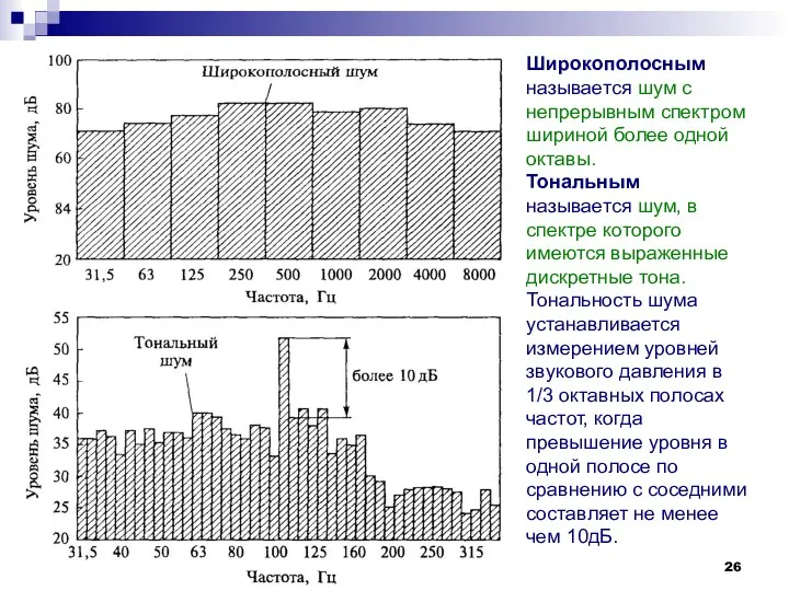 Широкополосным называется шум с непрерывным спектром шириной более одной октавы. Тональным