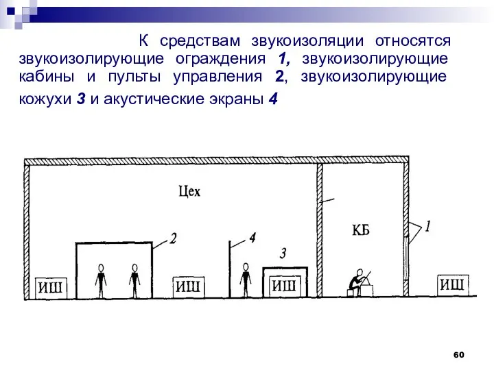 К средствам звукоизоляции относятся звукоизолирующие ограждения 1, звукоизолирующие кабины и пульты