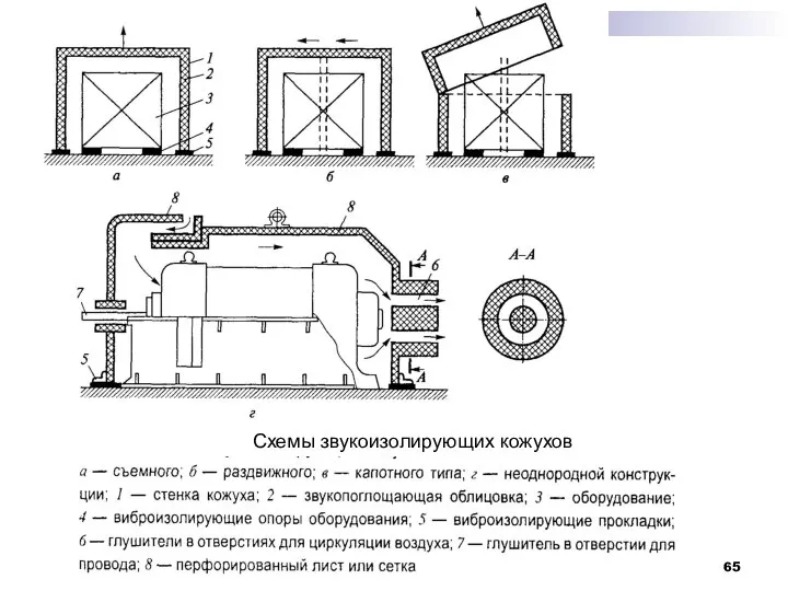 Схемы звукоизолирующих кожухов