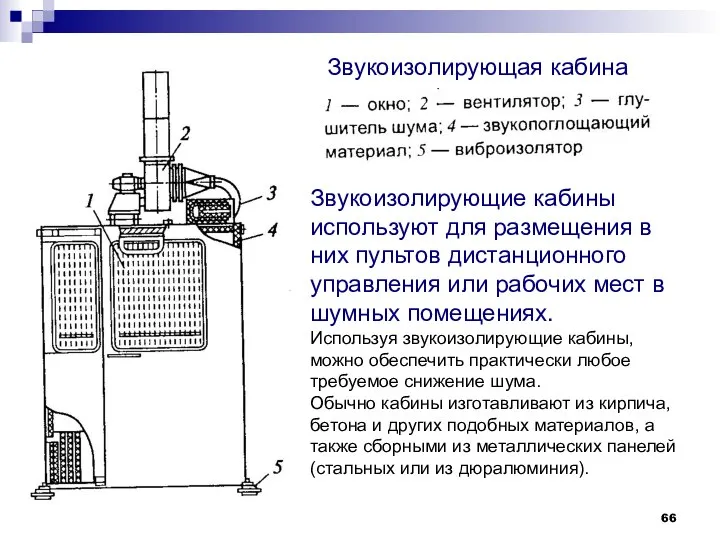 Звукоизолирующая кабина Звукоизолирующие кабины используют для размещения в них пультов дистанционного