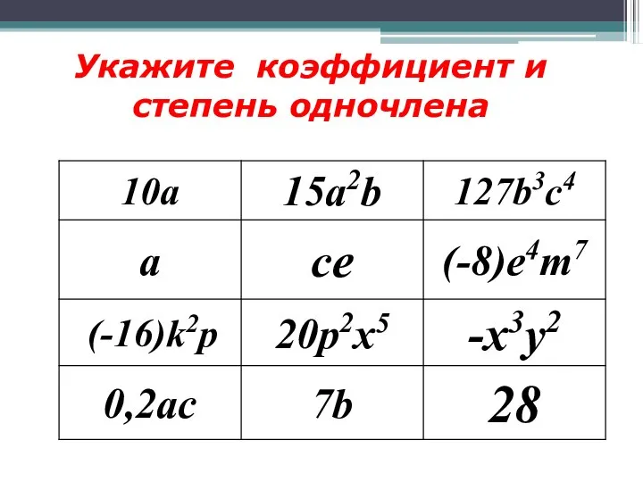 Укажите коэффициент и степень одночлена