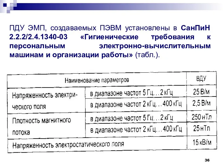 ПДУ ЭМП, создаваемых ПЭВМ установлены в СанПиН 2.2.2/2.4.1340-03 «Гигиенические требования к