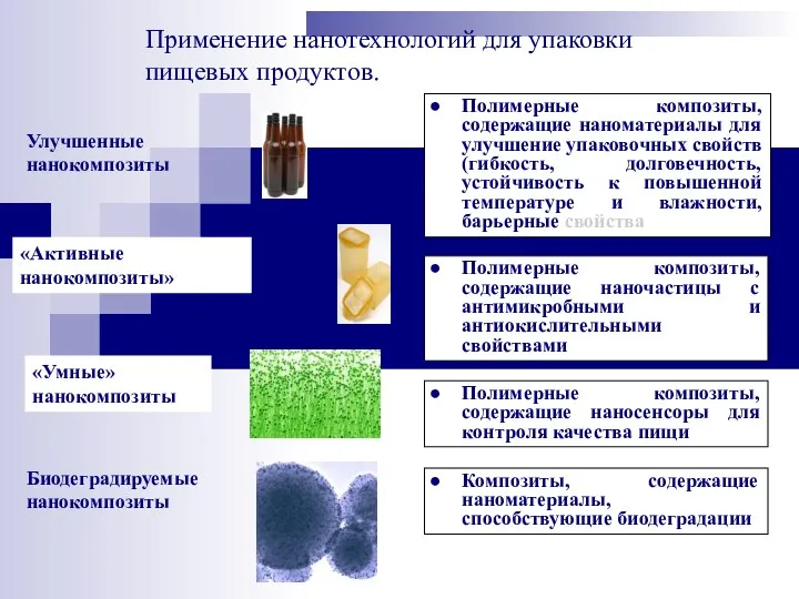 Улучшенные нанокомпозиты Полимерные композиты, содержащие наносенсоры для контроля качества пищи Полимерные