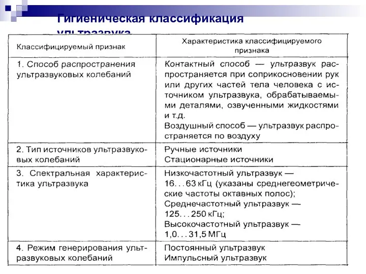 Гигиеническая классификация ультразвука