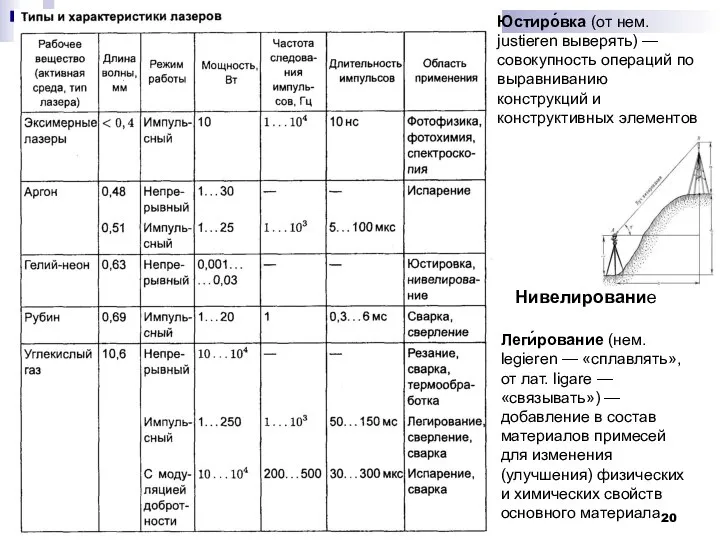 Юстиро́вка (от нем. justieren выверять) — совокупность операций по выравниванию конструкций