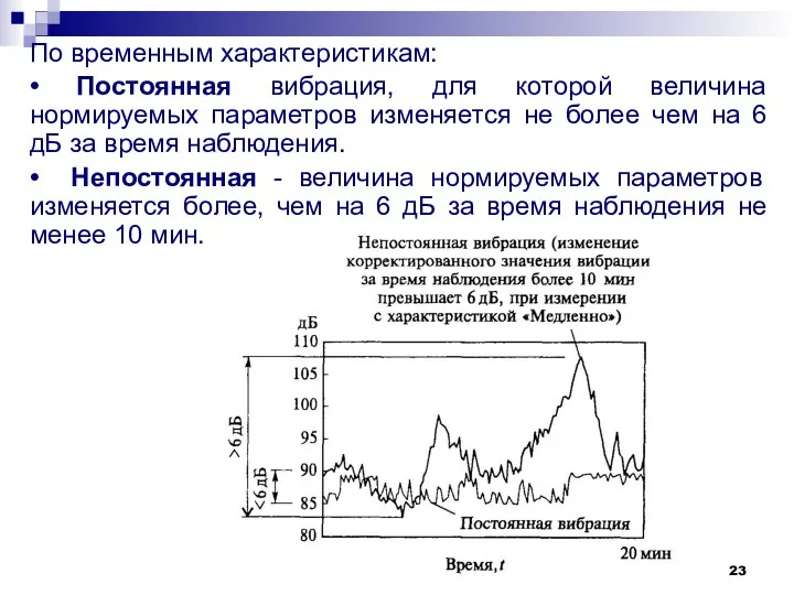 По временным характеристикам: • Постоянная вибрация, для которой величина нормируемых параметров