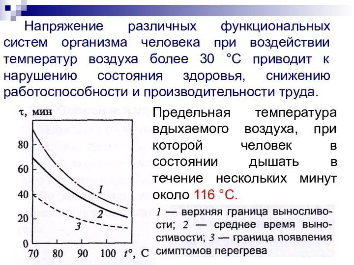 Напряжение различных функциональных систем организма человека при воздействии температур воздуха более