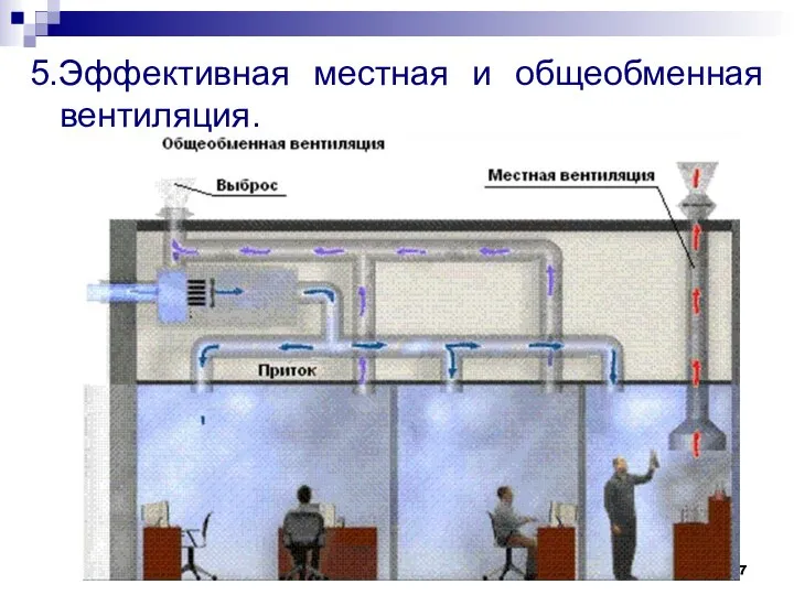 5.Эффективная местная и общеобменная вентиляция.