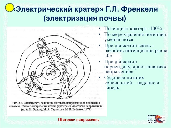 «Электрический кратер» Г.Л. Френкеля (электризация почвы) Потенциал кратера -100% По мере