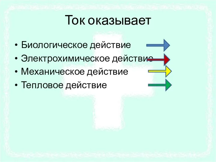 Ток оказывает Биологическое действие Электрохимическое действие Механическое действие Тепловое действие