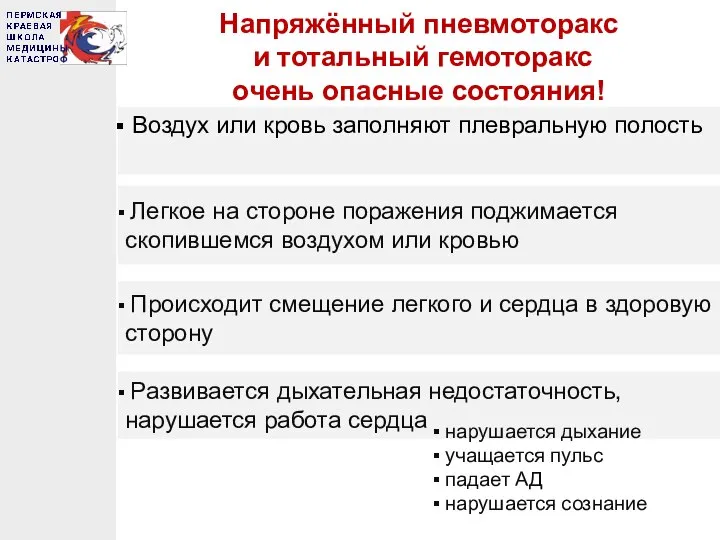 Воздух или кровь заполняют плевральную полость Легкое на стороне поражения поджимается