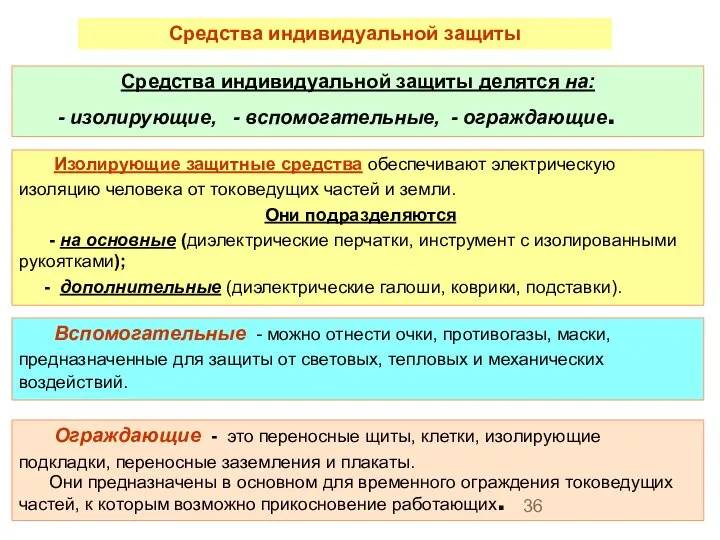 Средства индивидуальной защиты делятся на: - изолирующие, - вспомогательные, - ограждающие.