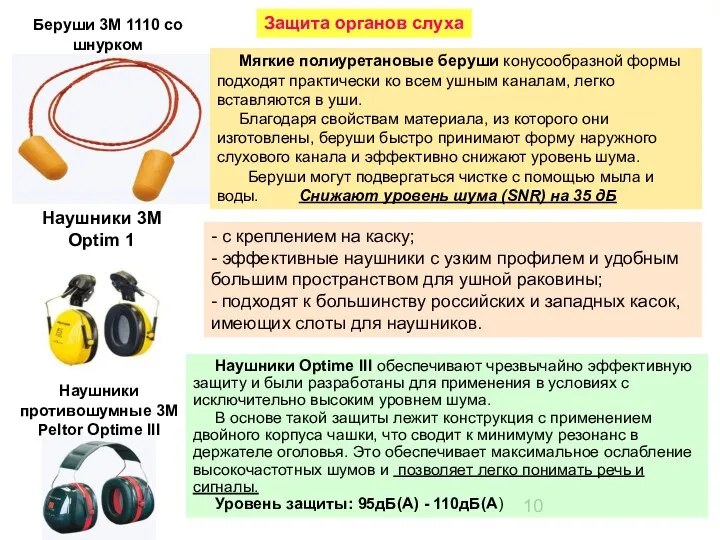 Защита органов слуха Мягкие полиуретановые беруши конусообразной формы подходят практически ко