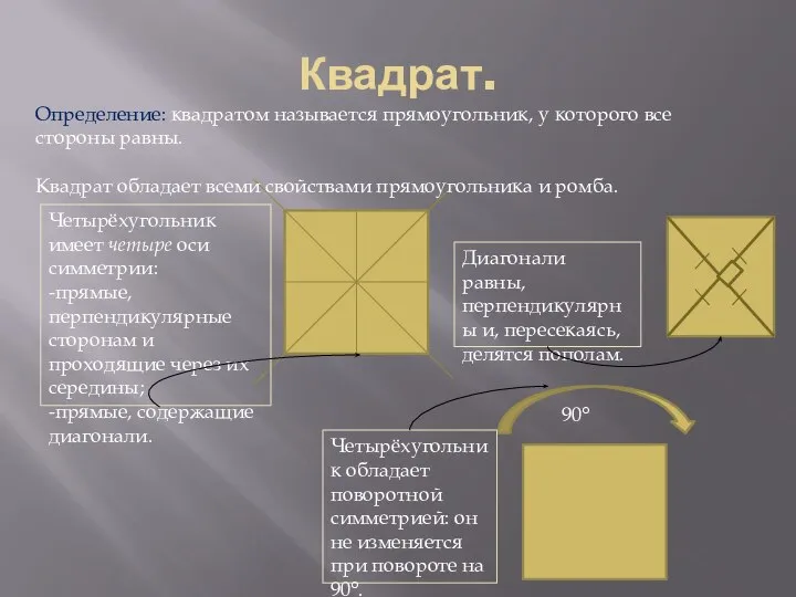 Квадрат. Диагонали равны, перпендикулярны и, пересекаясь, делятся пополам. 90° Четырёхугольник имеет