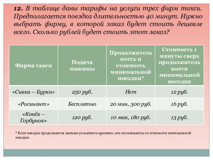 12. В таблице даны тарифы на услуги трех фирм такси. Предполагается