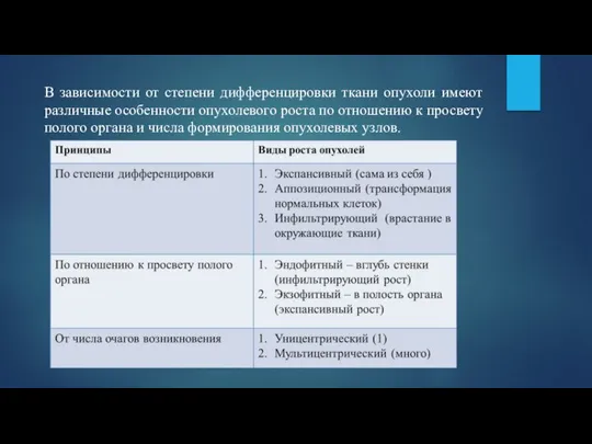 В зависимости от степени дифференцировки ткани опухоли имеют различные особенности опухолевого