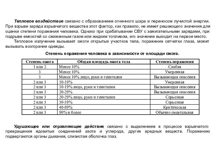 Тепловое воздействие связано с образованием огненного шара и переносом лучистой энергии.