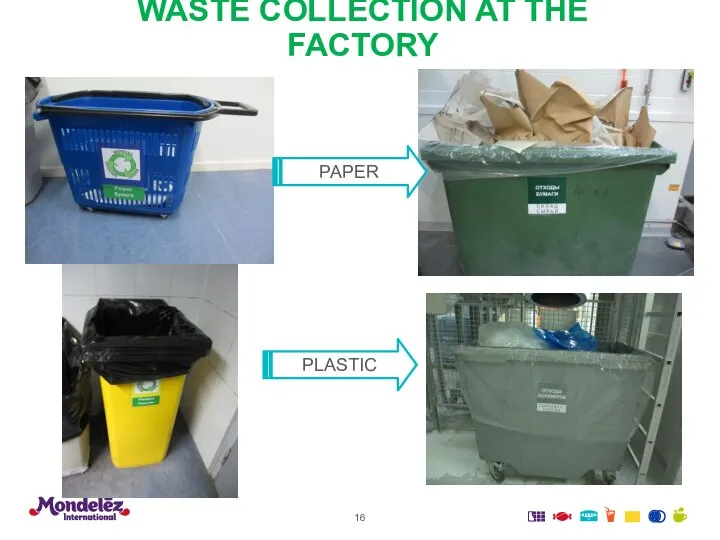 WASTE COLLECTION AT THE FACTORY PAPER PLASTIC