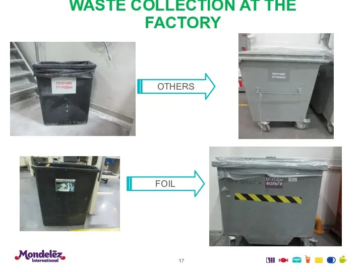 WASTE COLLECTION AT THE FACTORY OTHERS FOIL