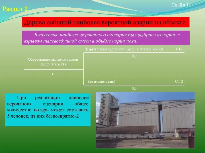 Слайд 11 Раздел 2 Дерево событий наиболее вероятной аварии на объекте
