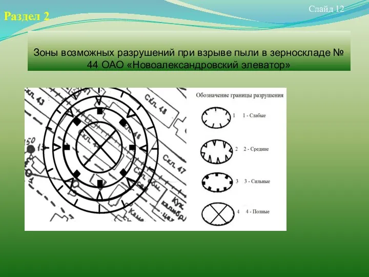 Слайд 12 Раздел 2 Зоны возможных разрушений при взрыве пыли в