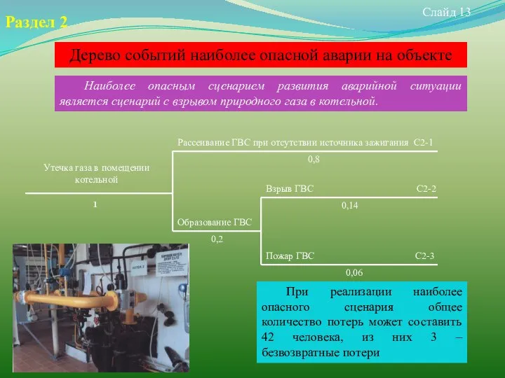 Слайд 13 Раздел 2 Дерево событий наиболее опасной аварии на объекте