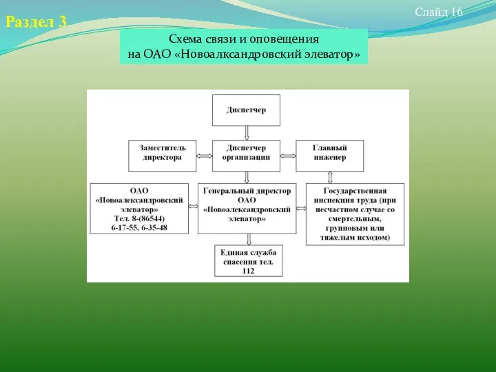 Слайд 16 Раздел 3 Схема связи и оповещения на ОАО «Новоалксандровский элеватор»