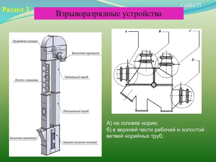 Слайд 21 Раздел 3 Взрыворазрядные устройства А) на головке нории; б)