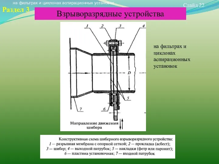 Слайд 22 Раздел 3 Взрыворазрядные устройства на фильтрах и циклонах аспирационных