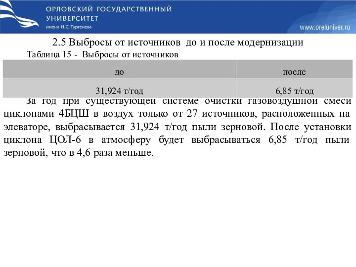 2.5 Выбросы от источников до и после модернизации Таблица 15 -