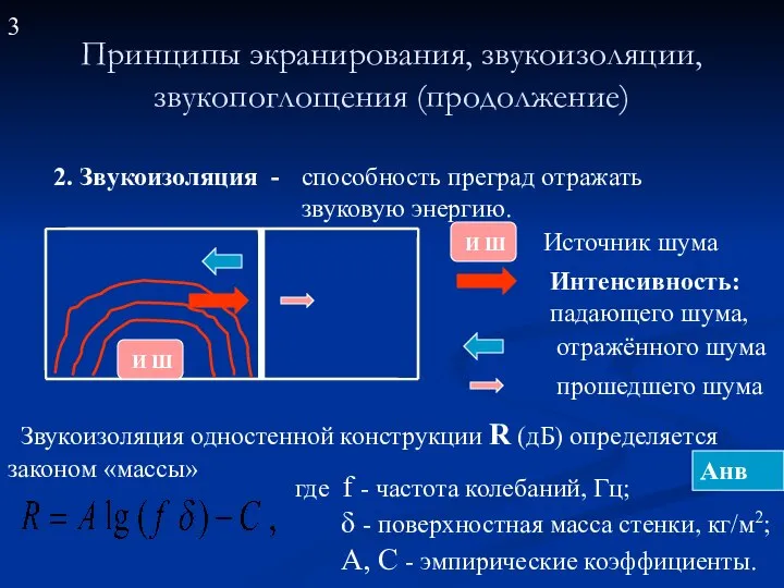 Принципы экранирования, звукоизоляции, звукопоглощения (продолжение)‏ 2. Звукоизоляция - способность преград отражать