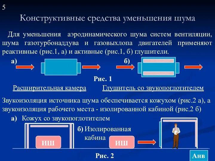 Конструктивные средства уменьшения шума 5 Анв