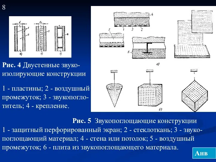 8 Рис. 5 Звукопоглощающие конструкции 1 - защитный перфорированный экран; 2